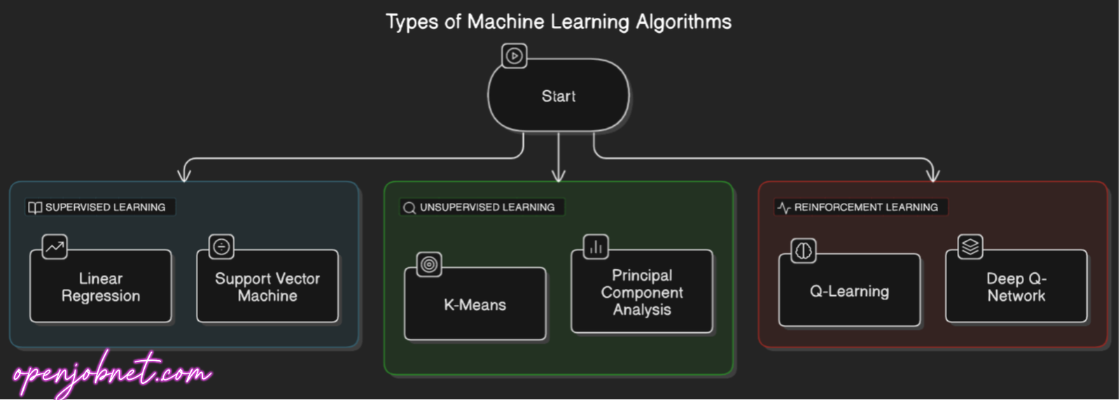 Machine Learning Internship Interview in 2025