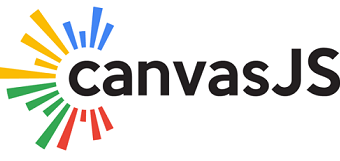 Software Test Engineer Job at CanvasJS